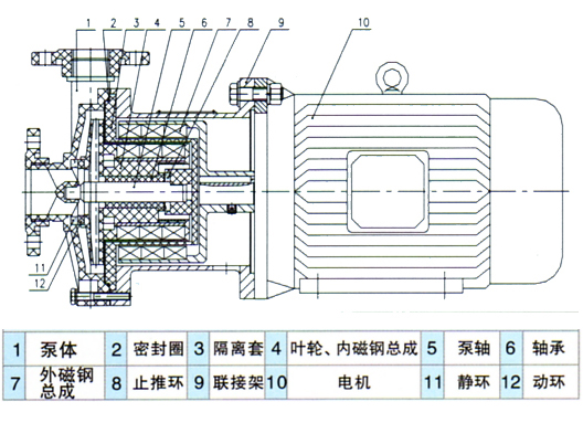 CQF工程塑料磁力泵剖面图.jpg